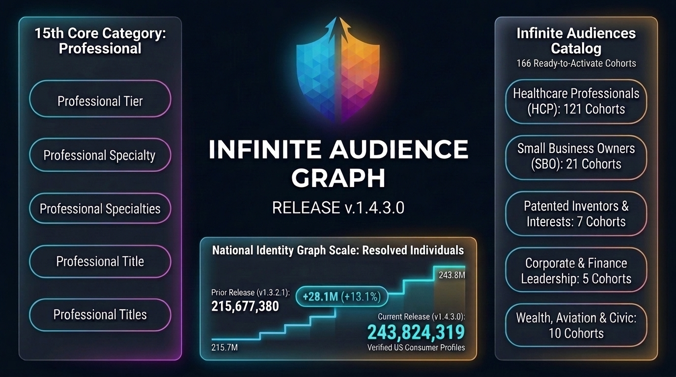 Infinite Audience Graph v1.4.3.0